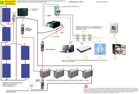 schema impianto ibrido solare eolico