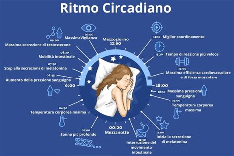 Tabelle che illustrano i fattori che influenzano il sonno