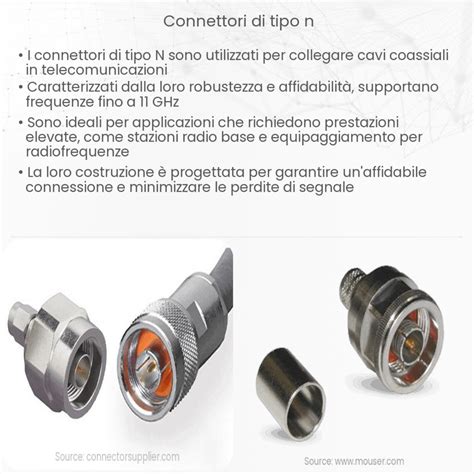 Confronto visivo dei connettori Tipo 1 e Tipo 2