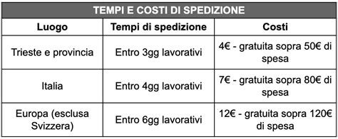 Costi di spedizione dettagliati