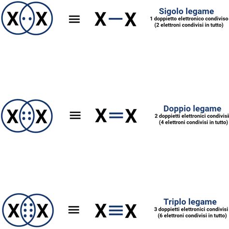 Diagramma che illustra le dimensioni di Singolo DIN e Doppio DIN