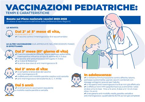 Infografica sui benefici della vaccinazione per le persone con malattie croniche