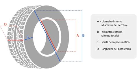 Schema che illustra le dimensioni di uno pneumatico: larghezza, altezza fianco, diametro cerchio