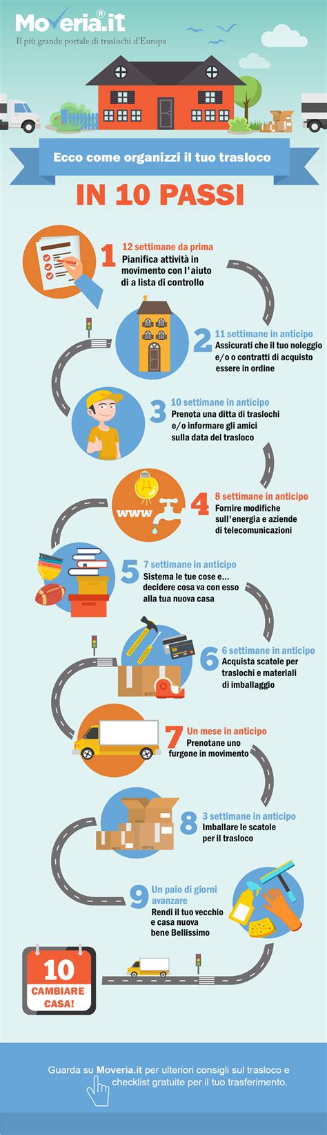 Infografica: Consigli per un trasloco efficiente con furgone a noleggio