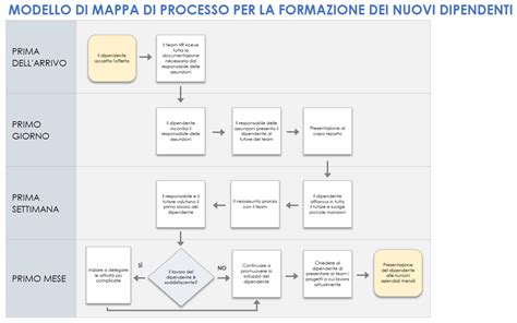 Processo di formazione e riempimento di un blister