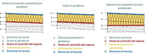 Dettaglio della fase di sigillatura orizzontale di un sacchetto