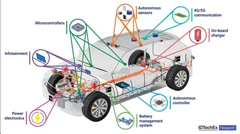 Componenti interni auto in ABS