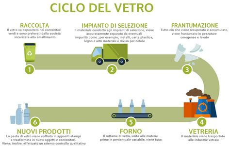 Infografica: Ciclo di vita dei ricambi auto