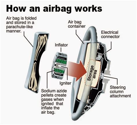 Airbag components diagram