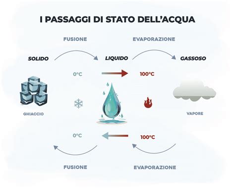 infografica sui passaggi per avviare una ditta di pronto intervento fabbro auto