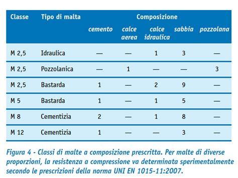 Grafico comparativo delle caratteristiche di diversi modelli Juki
