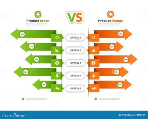 Infografica che confronta velocità e durabilità di Juki con marchi concorrenti