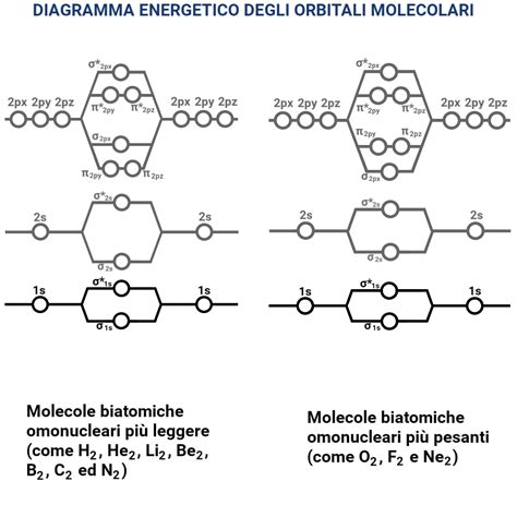 Diagramma del movimento orbitale random