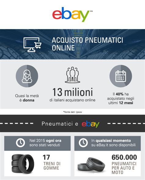 Infografica: Vantaggi acquisto pneumatici online