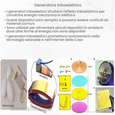 Diagramma del funzionamento del generatore triboelettrico con bandierine