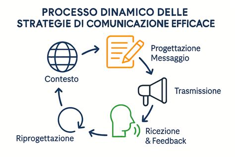 Dinamiche di mercato e strategie di comunicazione