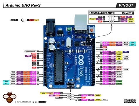 Schema di una scheda Arduino Uno con indicazione dei pin