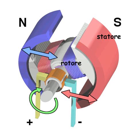 Diagramma di funzionamento di un motore DC