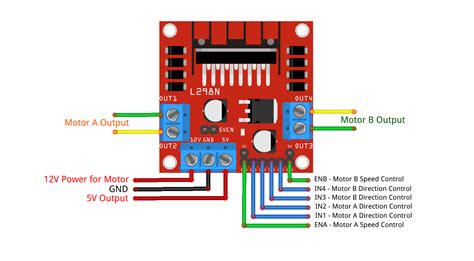 Schema di collegamento del Motor Driver L298N con Arduino e motori