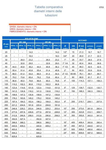 Tabella comparativa diametri cerchi