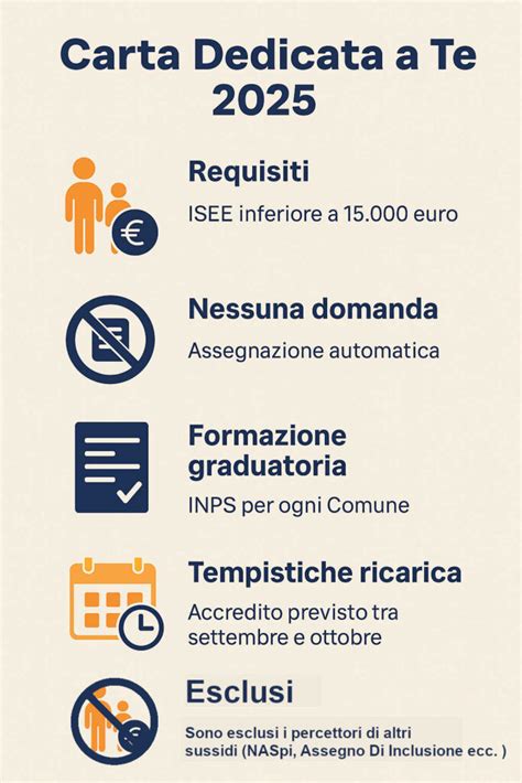 Carta Dedicata a te - infografica benefici