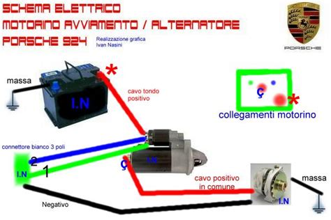 Schema collegamento cavi avviamento