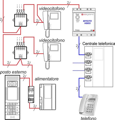schema funzionamento centralino analogico