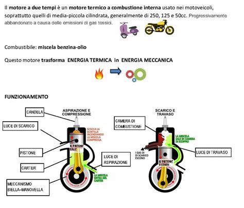 Diagramma comparativo tra motori a combustione interna e motori elettrici