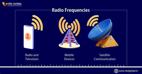 Radio Frequency Tracking vs GPS Tracking Infographic