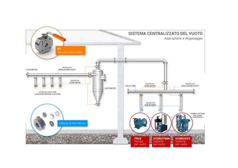 Schema del sistema di aspirazione con la valvola a farfalla