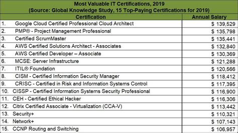 Elenco certificazioni Suva