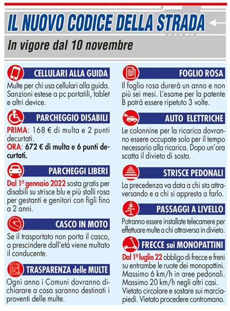 Schema modifiche Codice della Strada