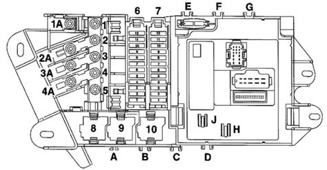 Schema dei componenti Audi A6