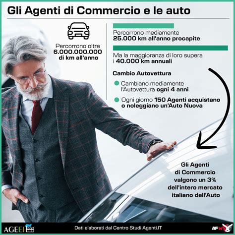 Infografica: Panoramica delle offerte di GIONARCHARTER S.R.L.
