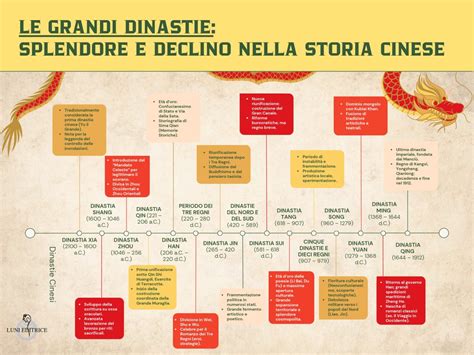 Timeline della storia della Saturn Corporation