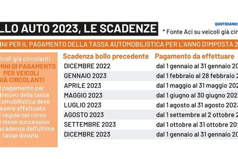 Calendario delle scadenze tipiche per il pagamento del bollo auto