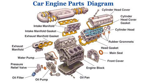 Engine parts diagram