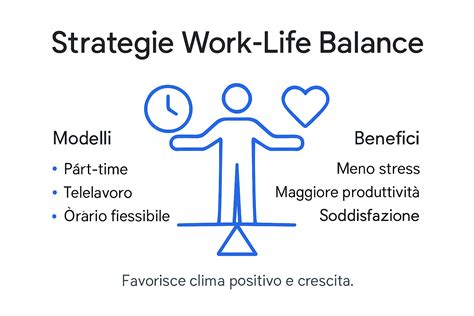 Infografica sulle strategie per implementare il lavoro ibrido