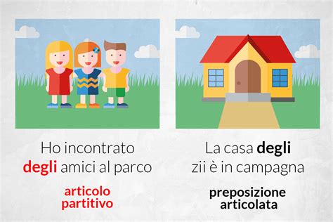 Diagramma che illustra la differenza tra articolo partitivo e preposizione articolata