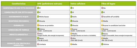 Tavola comparativa tra fibra di vetro e ABS nell'industria automobilistica