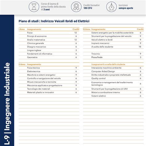 Infografica comparativa dei consumi tra motori diesel, ibridi ed elettrici