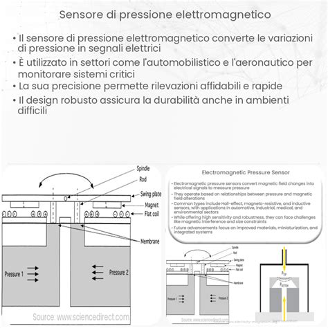 Schema di un sensore di pressione