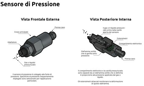 Sensore di pressione freno e sistema frenante