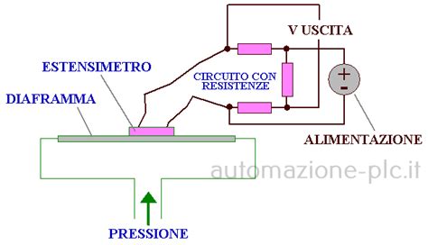 Diagramma di funzionamento di un sensore ABS attivo