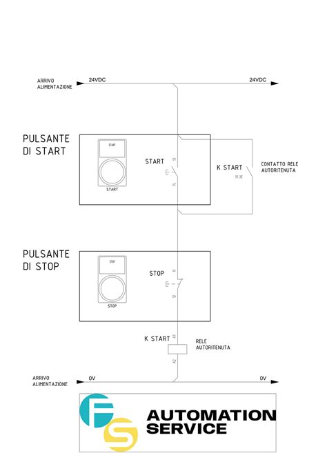 Schema funzionamento Start & Stop