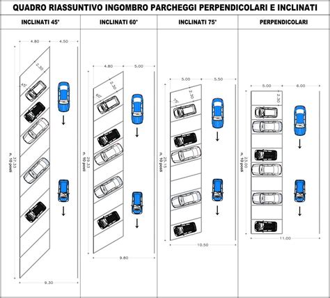 confronto dimensioni citycar parcheggio urbano