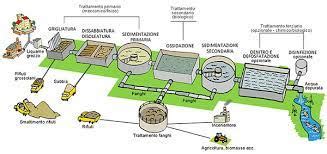 Schema dei sistemi di sicurezza attivi