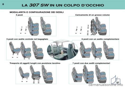 Schema configurazione sedili 7 posti