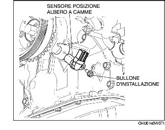 Posizione del sensore albero motore