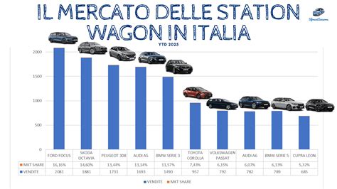 Tendenze del mercato delle station wagon